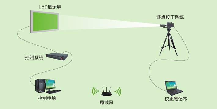 不同批次的led屏色差怎么調(diào)整？
