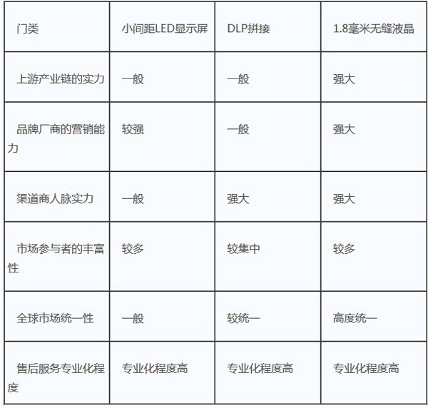 從產(chǎn)業(yè)服務(wù)能力看三大視頻強技術(shù)的優(yōu)劣